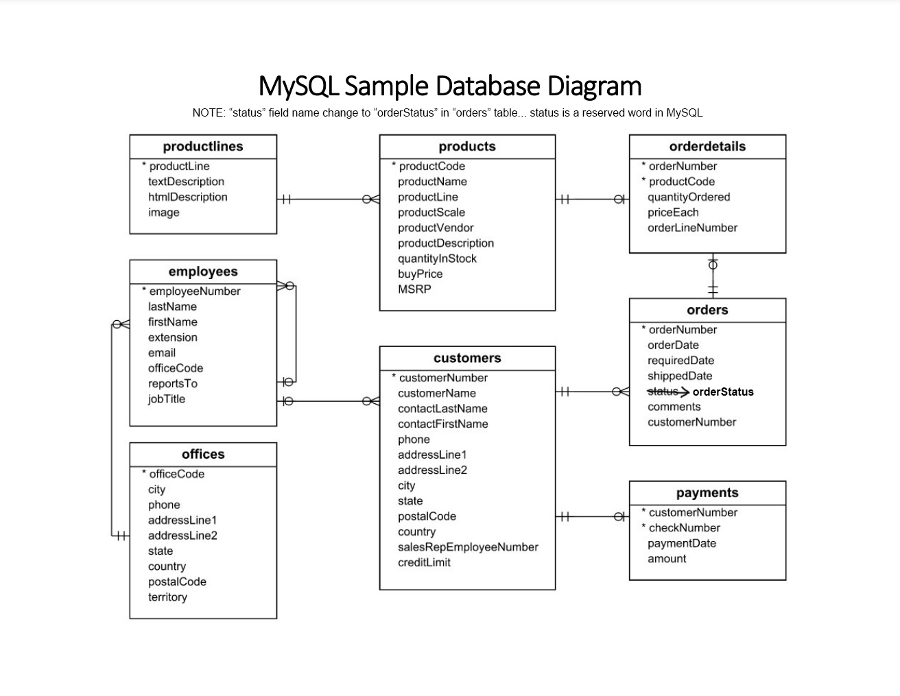 classic models database diagram image