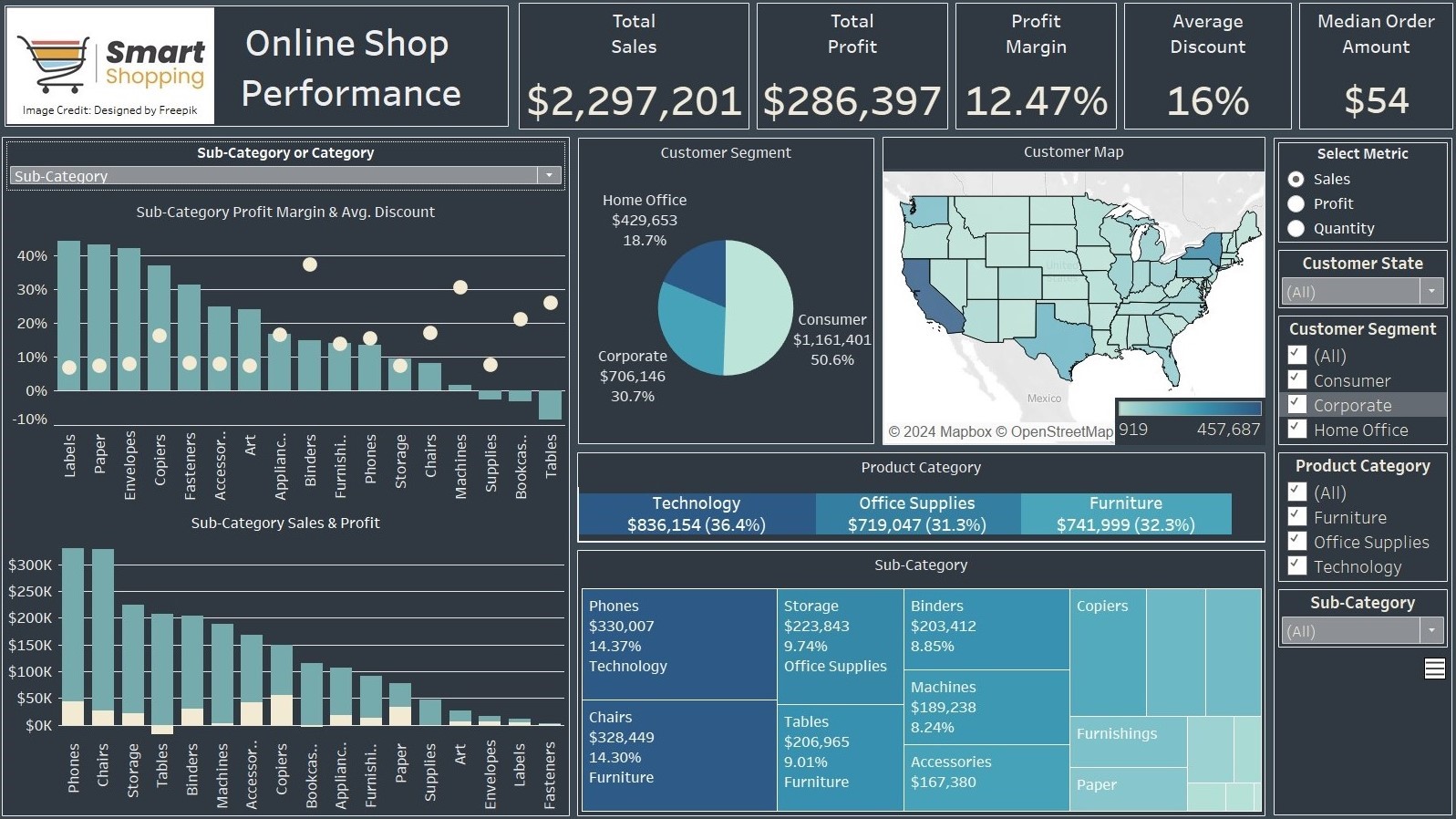 e-commerce dashboard img