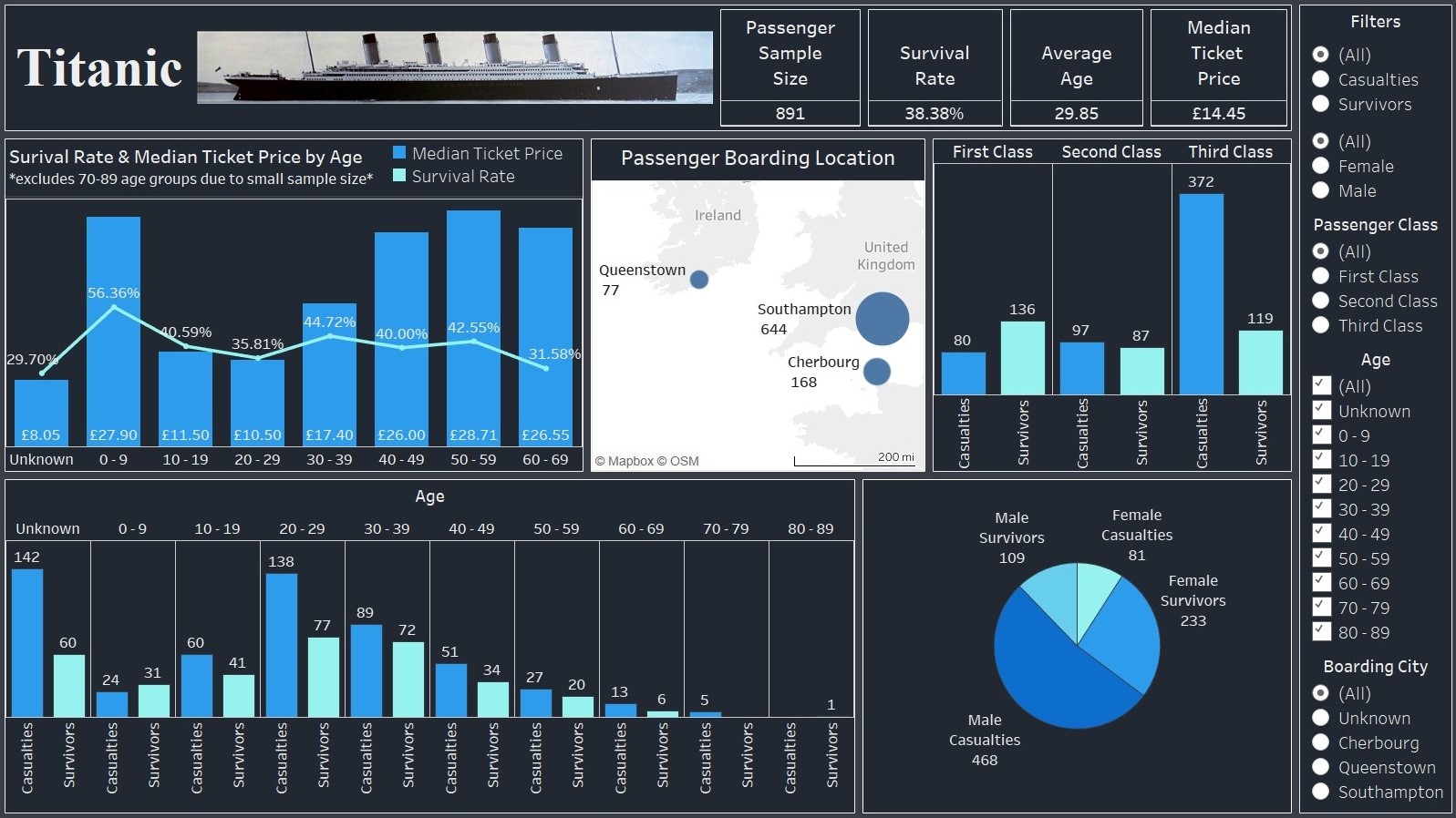 titanic dashboard img